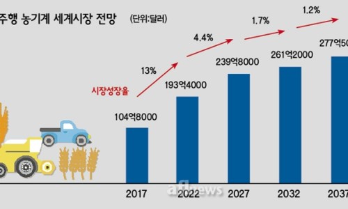 농수축산신문 이미지