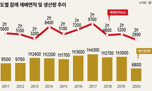 우리참기름 이미지