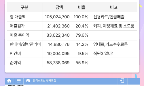앨리스도넛 이미지