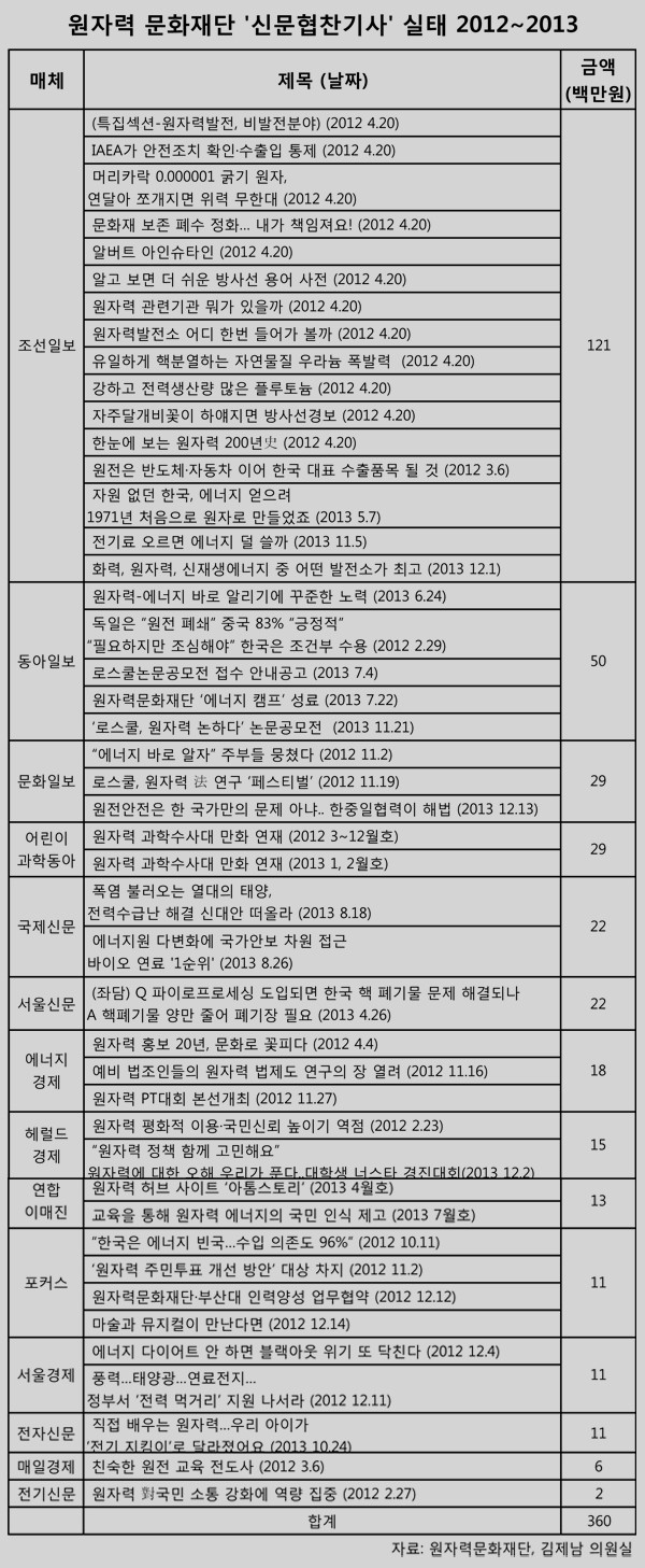 원전사 이미지