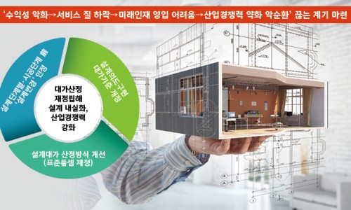 건축사사무소무한 이미지