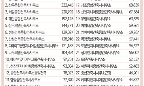 이상종합건축사사무소 이미지