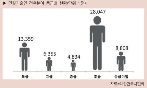 하나건축사사무소 이미지