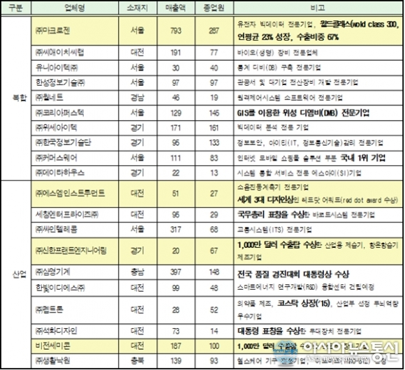 (주)신한프랜트엔지니어링 이미지