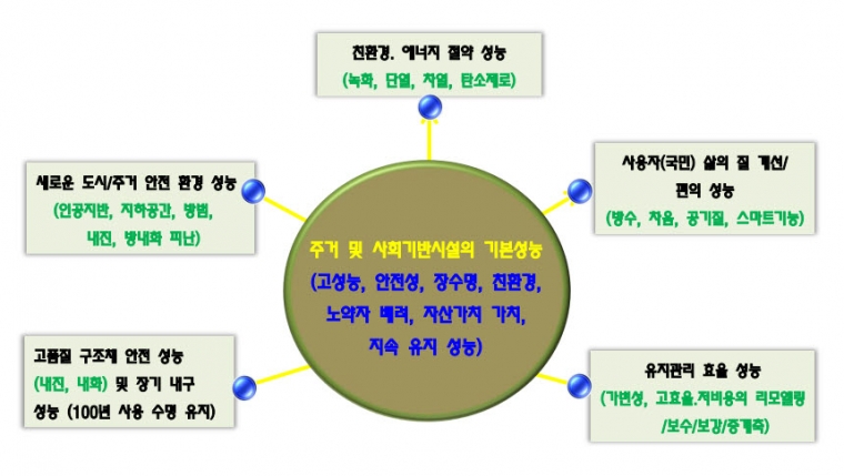 그린종합건축 이미지
