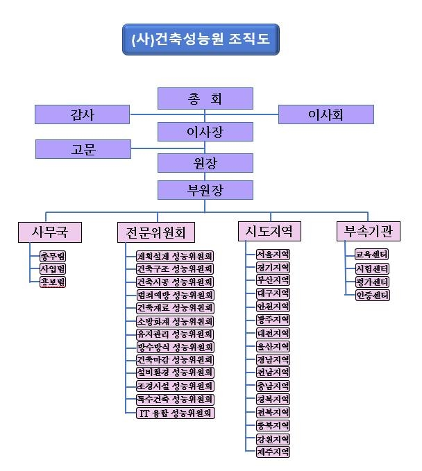 건축사사무소아이건축 이미지