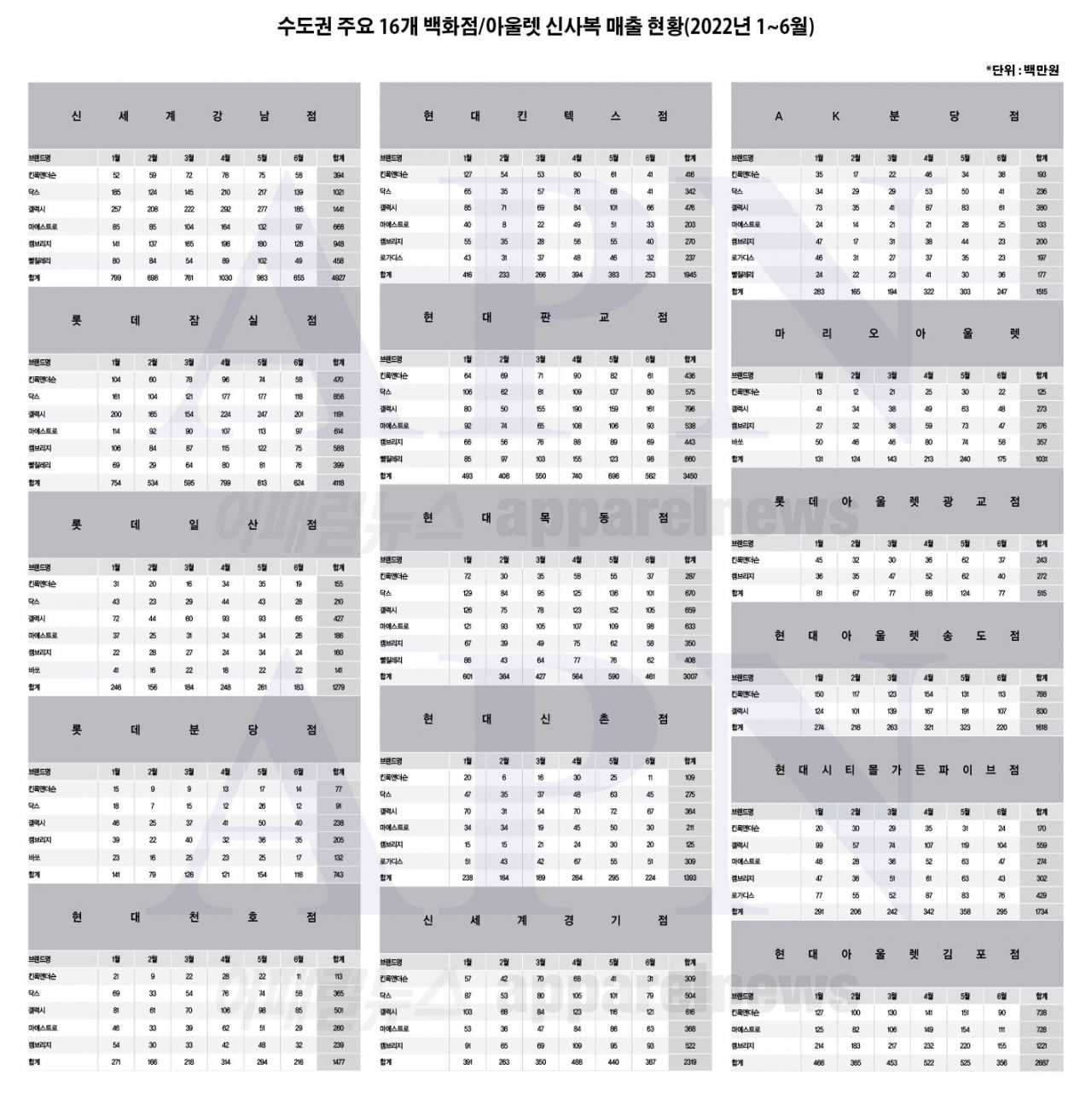 광교킨록앤더슨 이미지