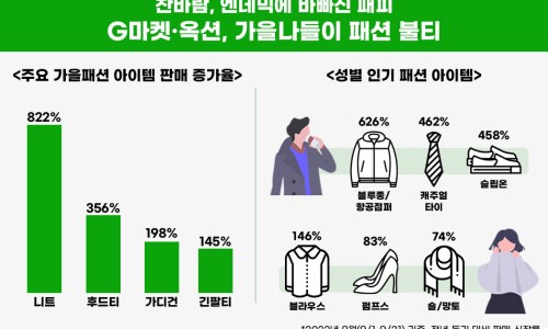 패션뉴스 이미지