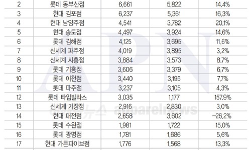 모다이노칩 이미지