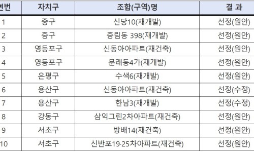 신동아전자 이미지