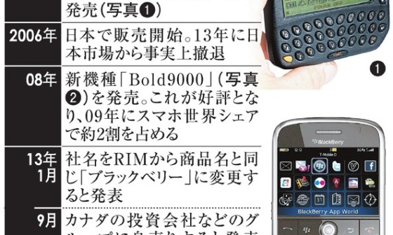 일본어 日本語 スマホやめた 次はどうする ブラックベリー 네이버 블로그