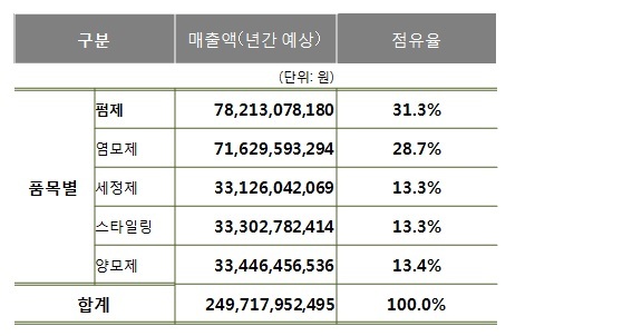시장미용실 이미지