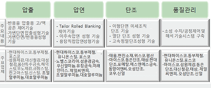 소성가스 이미지