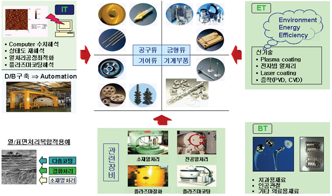 대한열처리 이미지