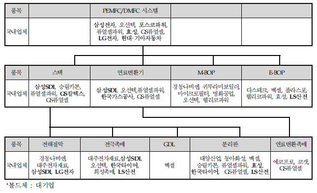 다스엔지니어링 이미지