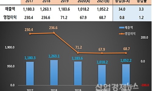 케이-비어 이미지
