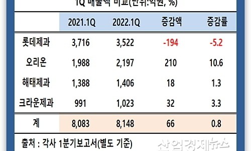 해태석유 이미지