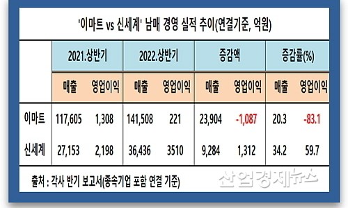 신세계산업 이미지