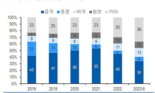 무드민 이미지