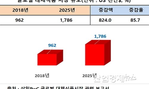 삼일식품 이미지