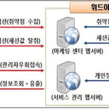민정보통신 이미지