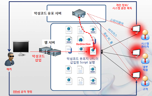 해커컴퓨터 이미지