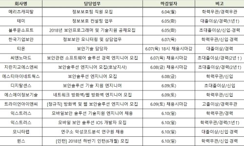 블루에스앤씨 이미지