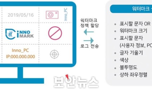 이노워터 이미지