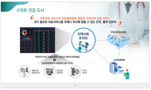 미래헬스 이미지