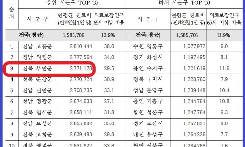부안군노인요양병원 이미지