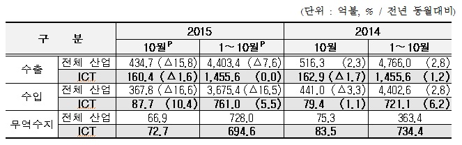동네통신 이미지
