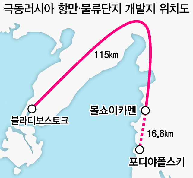 해양물류 이미지