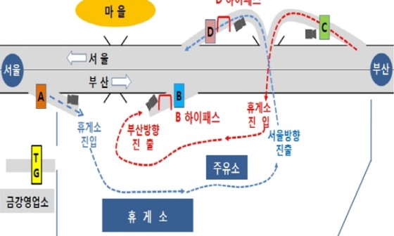 (주)금강휴게소 이미지