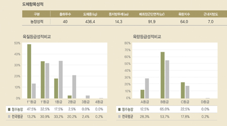 청수농장 이미지