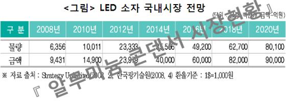 삼화전기조명 이미지