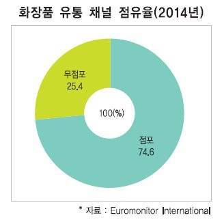 남미화장품 이미지