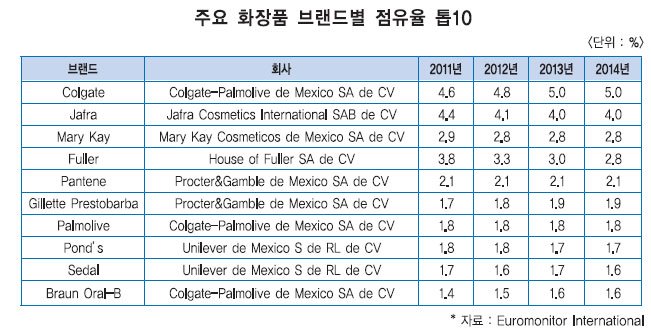 남미화장품 이미지
