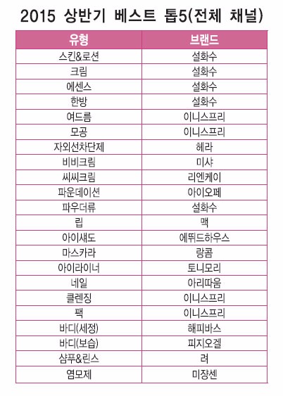 베스트 건재 이미지