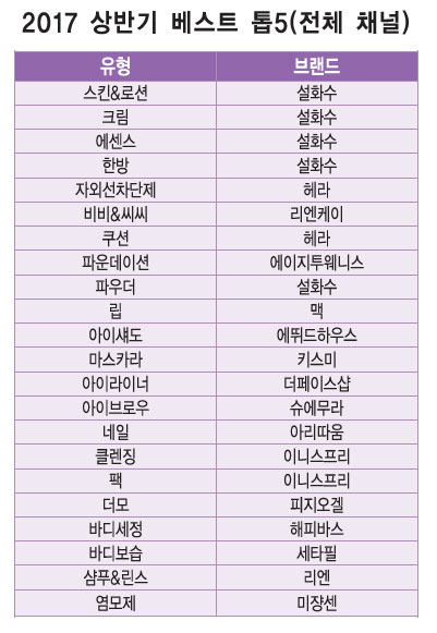 베스트 건재 이미지