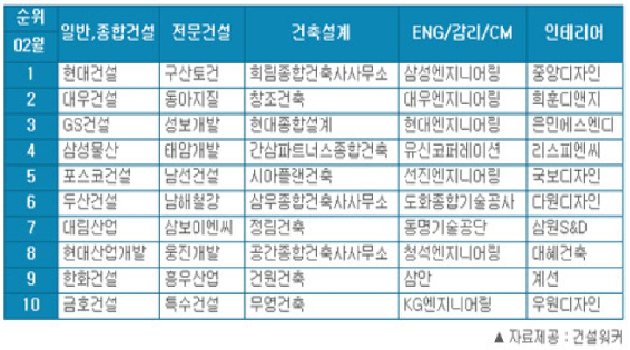 CM건축인테리어 이미지