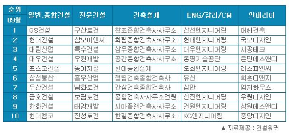대림토건 이미지