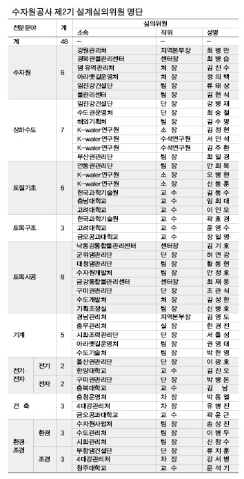 턴키2 이미지