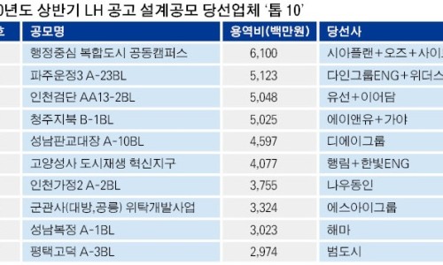시아엔지니어링 이미지
