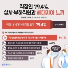 세대차이 이미지