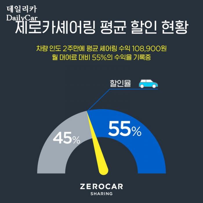 제로카 이미지
