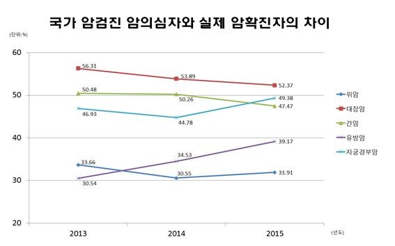 국가검진 이미지