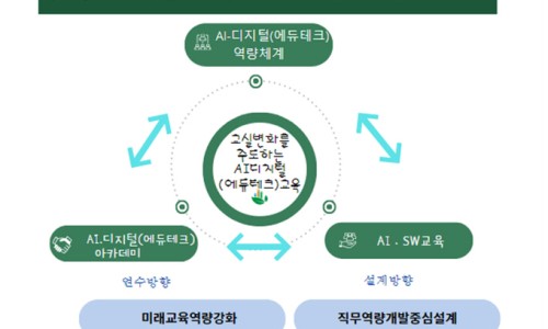 미래에듀 이미지