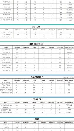 달리는커피서울여의도더현대점 이미지