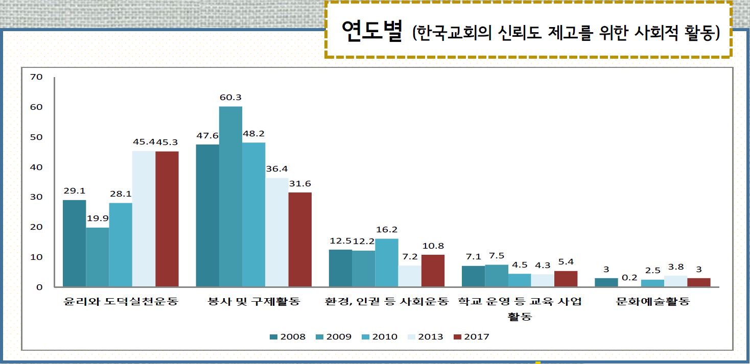 한국교회복지사회 이미지