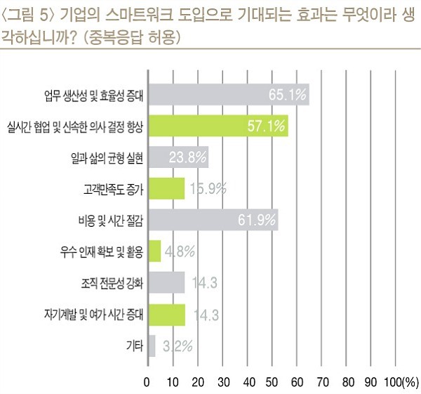스마트워크 이미지